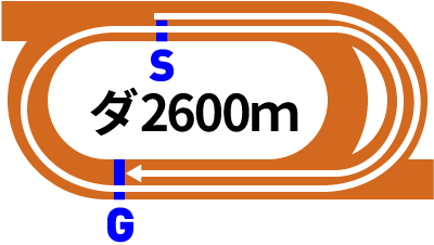 門別競馬場