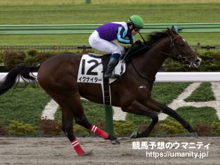 【兵庫ジュニアグランプリ】ＪＲＡ出走予定馬の発表